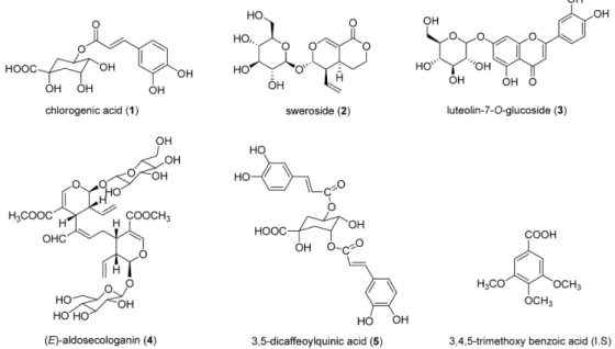 Table I − Solvent gradient condition for HPLC-DAD