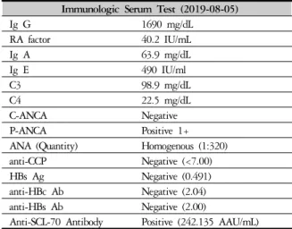 Table 2. Herbal Medicine Prescription: 