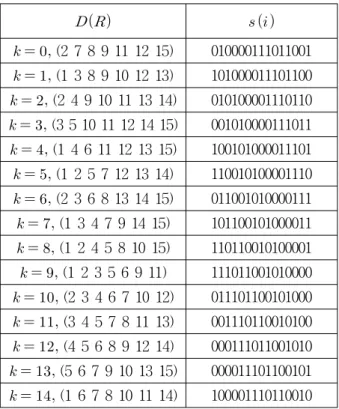 Table 1. An  example  of  BIBD  code.