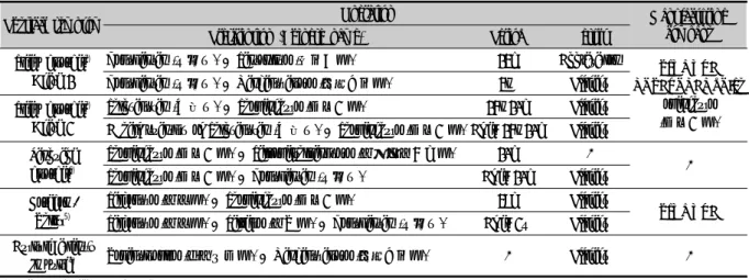 Table 9. The Operation of Prescription using Oriental Medicine