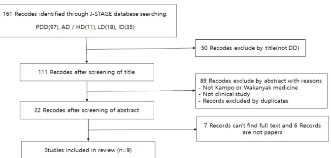 Table 1. Data Source of Medical Institutions for the Treatment of Developmental Disorders
