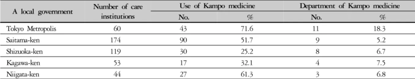 Table 2. Current Status of Medical Service for Developmental Disorders in Japan