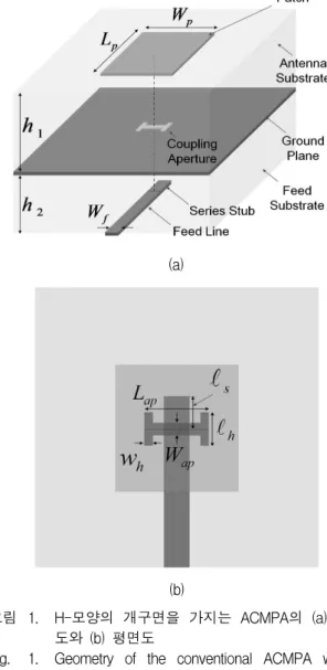 Fig. 1. Geometry  of  the  conventional  ACMPA  with  a  H-shaped  coupling  aperture