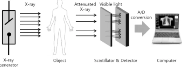 그림 3. BCC의  기본  개념도 Fig. 3. The  Concept  of  BCC.
