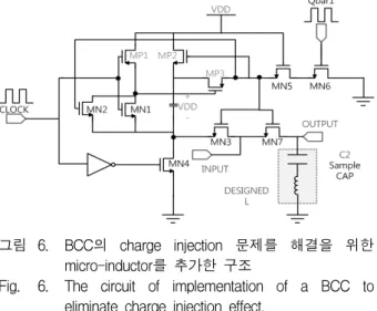그림 5. Bootstrapped  Clcok  Circuit의  출력  파형 Fig. 5. Output  Wave  of  A  Bootstrapped  Clock  Circuit.