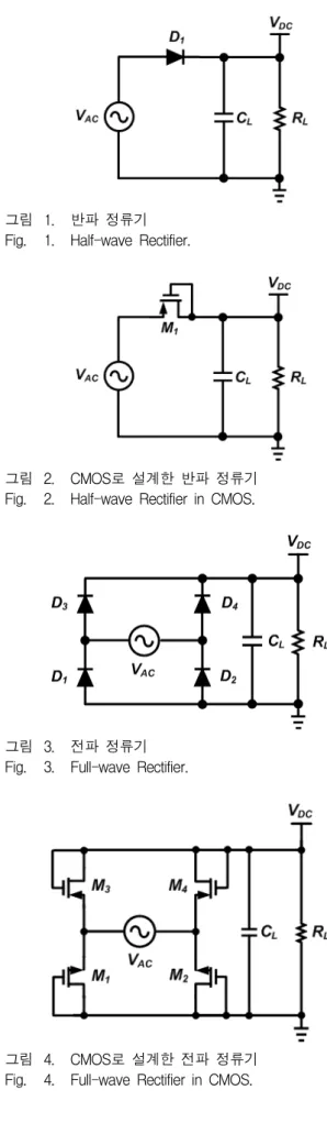 그림 1. 반파  정류기 Fig. 1. Half-wave  Rectifier.