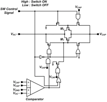 그림 10. 다중  모드  전환  스위치 Fig. 10. Multi-mode  Conversion  Switch.