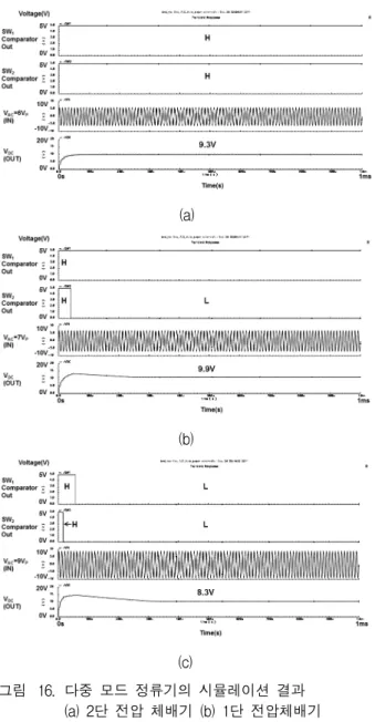 Fig. 16. Simulation  Result  of  Multi-mode  Rectifier  Output  Voltage.  (a)  2-Stage  Voltage  Multiplier  (b)  1-Stage  Voltage  Multiplier  (c)  Full-wave  Rectifier
