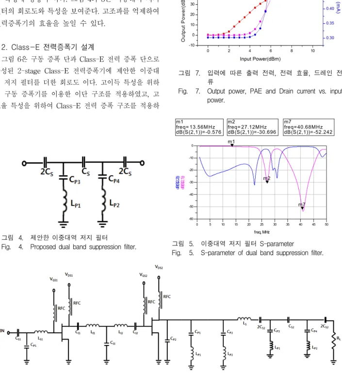 Fig. 4. Proposed  dual  band  suppression  filter.