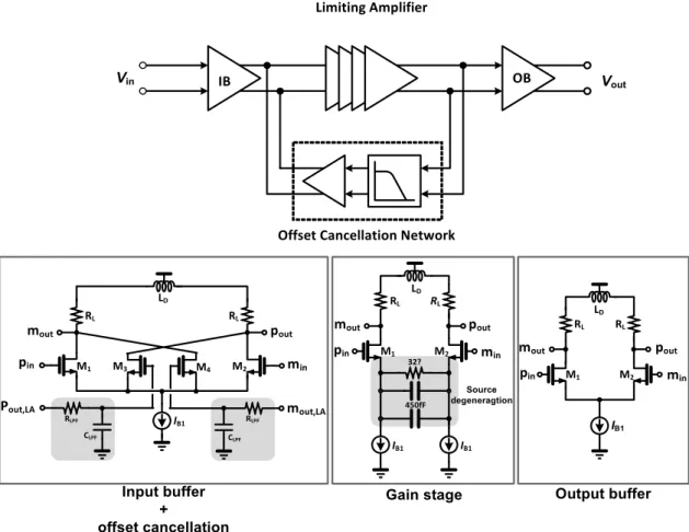 Fig. 6. Block  diagram  of  the  proposed  LA,  and  its  schematic  diagrams.