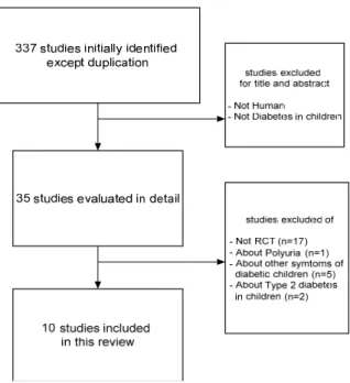 Fig. 1. Flow chart of study selection process