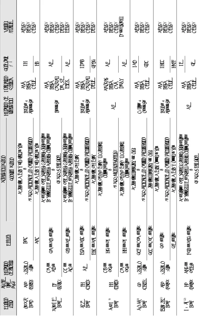 Table 1. Analysis of Articles (Radomized Controlled Trials; RCTs)