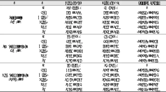 Table 1. Demographic Features of The Current Study