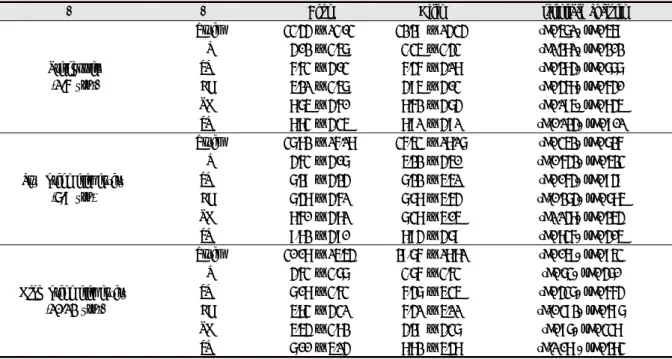 Table 5. Demographic Features of PWS and Its Subscales 