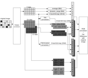 그림 3. 제안하는  알고리즘  도식도 Fig. 3. Diagram  of  proposed  algorithm.