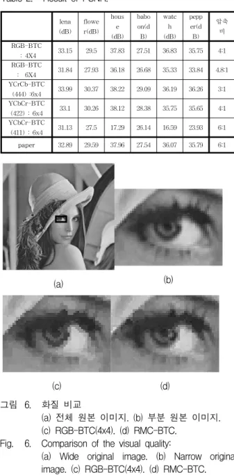 Fig. 6. Comparison  of  the  visual  quality: 