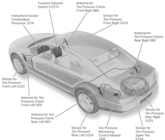 그림 1. TPMS에  적용된  가속도센서 Fig. 1. Accelerometer  for  TPMS  application.