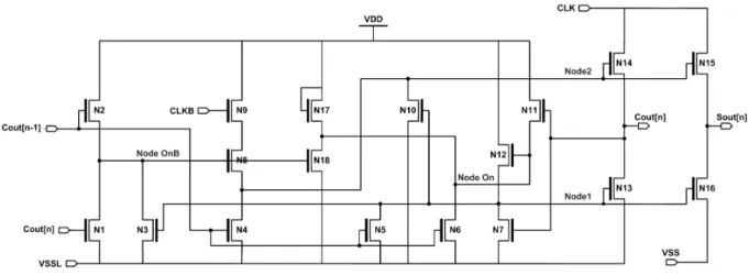 Fig. 3. The  schematic  diagram  of  unit  block  of  the  proposed  n-channel  shift  register.