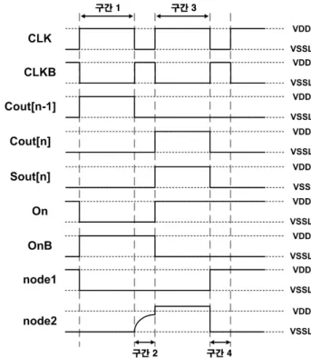 Table 3. Simulation  conditions.