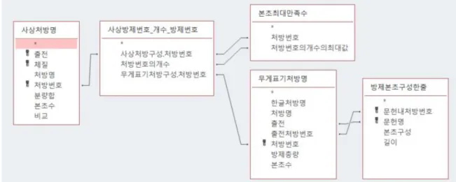 Fig.  3.  Table  relationship  diagram  of  find  the  closest  example  results  query
