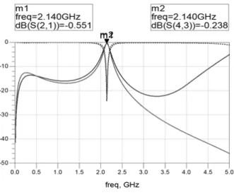 그림 2. 제안된  CRLH  대역통과여파기의  회로 Fig. 2. Proposed  CRLH  bandpass  filter.