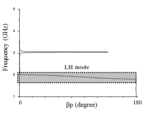 그림 7. 제안된  전력증폭기 Fig. 7. Proposed  power  amplifier.