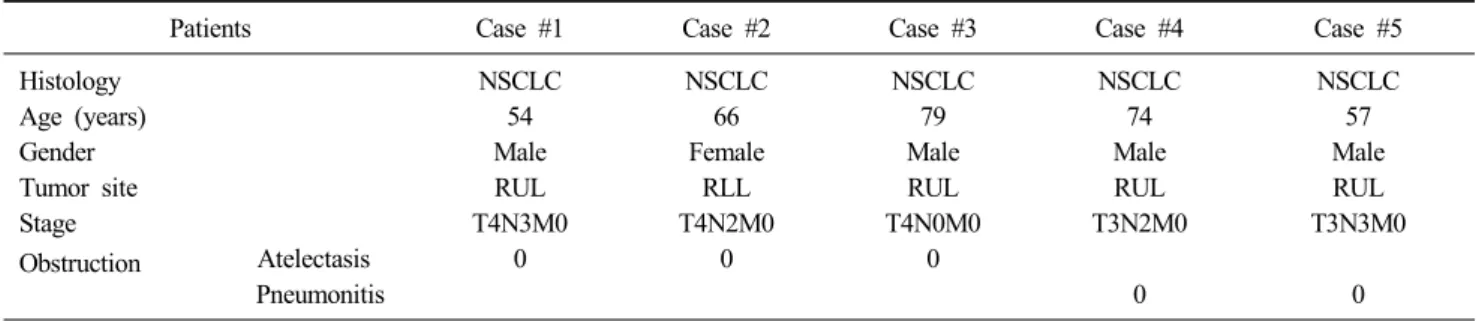 Fig. 1. The procedure of the PET/CT simulation of 4 stages. 