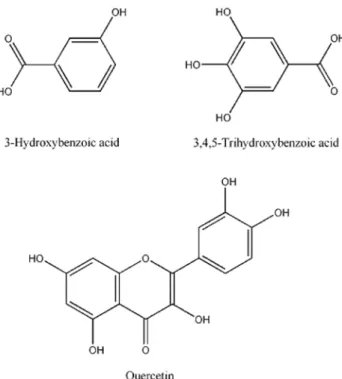 Fig. 1 − Molecular structures of 3-hydroxybenzoic acid, 3,4,5- 3,4,5-trihydroxybenzoic acid and quercetin.