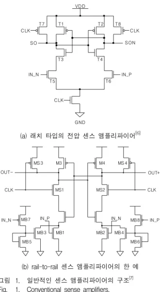 Fig. 1. Conventional  sense  amplifiers.