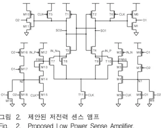 Fig. 2. Proposed  Low  Power  Sense  Amplifier.
