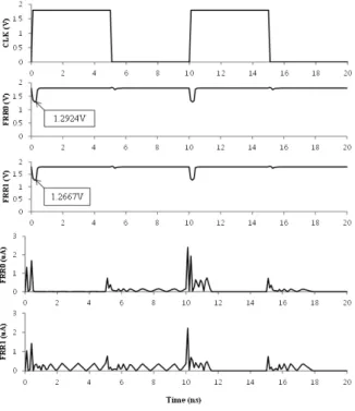 Fig. 4. Voltage  and  Cuurent  of  FRR0  and  FRR1.