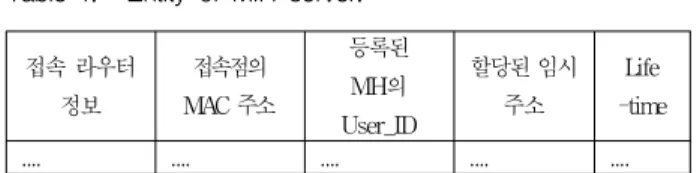 그림 5. 수치적 분석을 위한 이동성 모델 Fig. 5. Mobility Model for mathematical analysis.