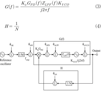 Fig. 1. Noise model of a PLL frequency synthesizer.