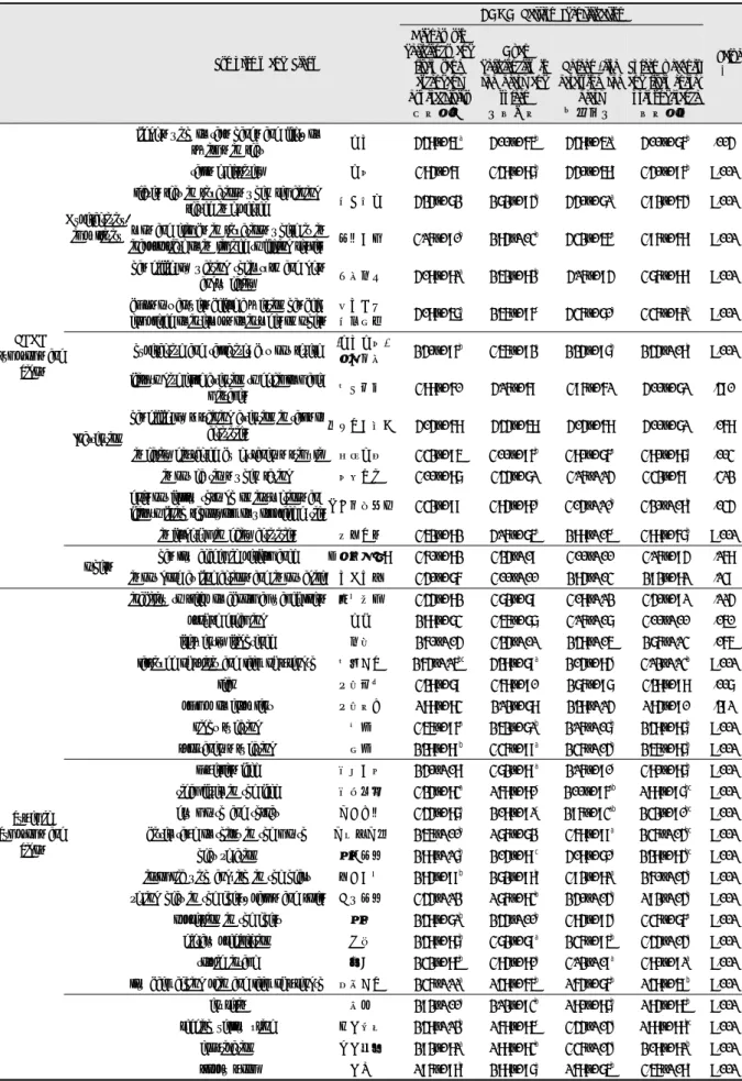 Table 1. Frequencies of Symptoms and Signs in Each ADHD Pattern Identification