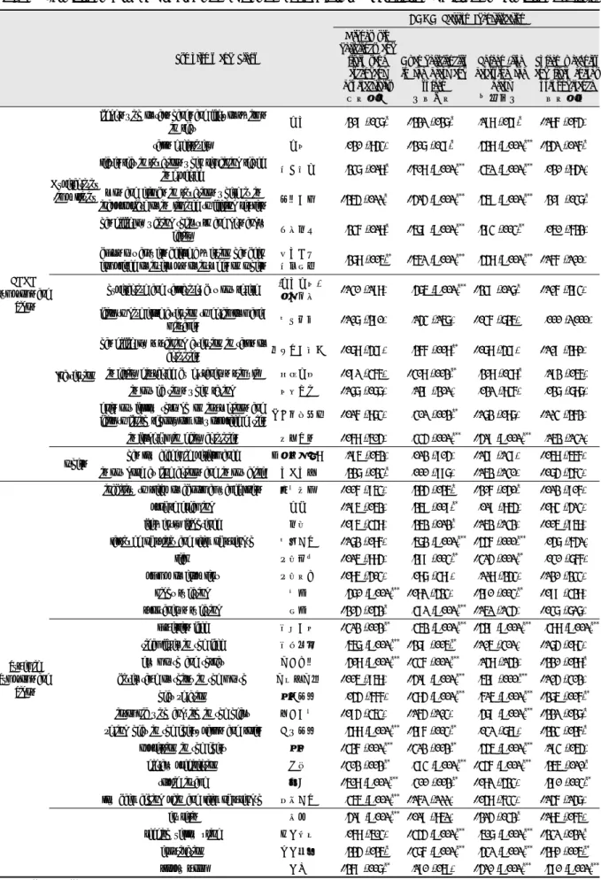Table 2. Correlations between Symptoms and Signs and ADHD Pattern Identification (Spearmanʼs correlation analysis)