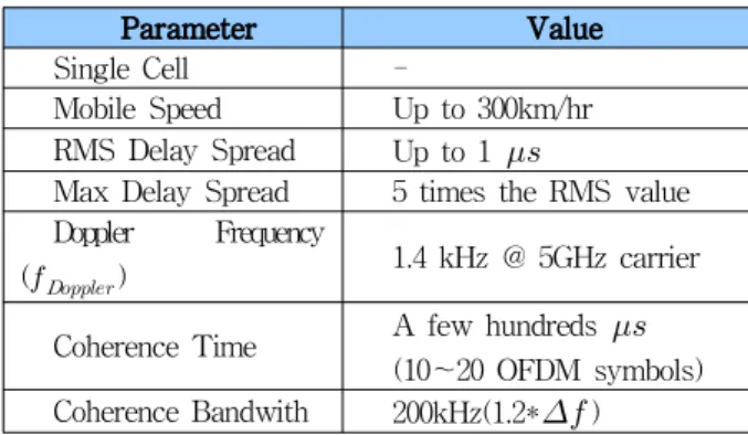 Table 2. Target Environment.