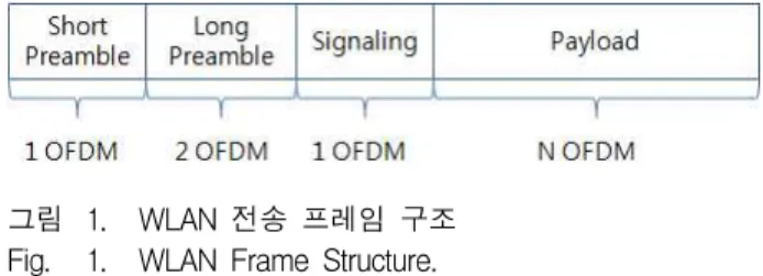 그림 2. SC-FDE의 구조 Fig. 2. SC-FDE Structure.