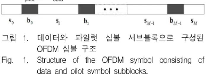 Fig. 1. Structure of the OFDM symbol consisting of data and pilot symbol subblocks.