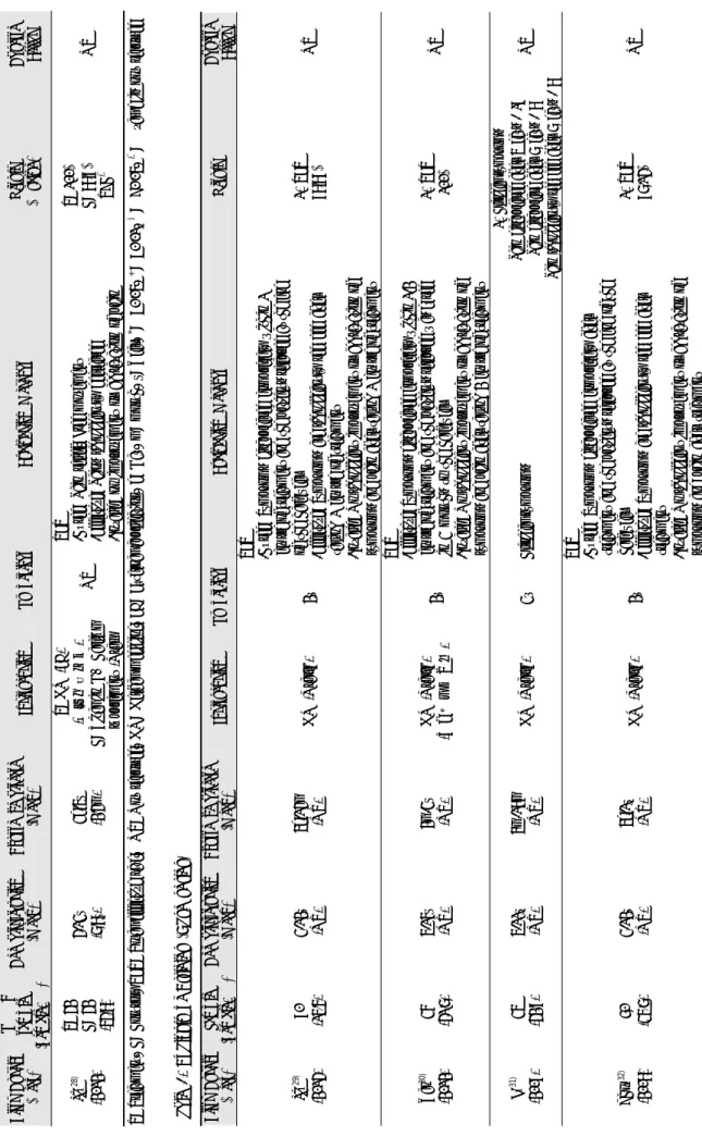 Table 1. Analysis of Articles (RCT) T: Treatment, C: Control, TER: Total effective rate,  NR: Not reported, HM: Herbal medicine, EA: External application, d: Day, m: month, y: Year,*: p<0.05,+:p<0.01,†: p>0.05,‡: p value is not reported First Auth