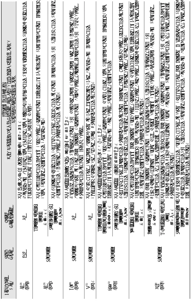 Table 4. Pattern differentiations and TCM Treatment of RCT (Treatment group) and Case studies