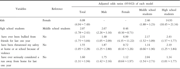 Table  3.  Adjusted  odds  ratios  of  frequent  watching  pornography  or  chatting  in  the  adults-only  internet  sites  by  model