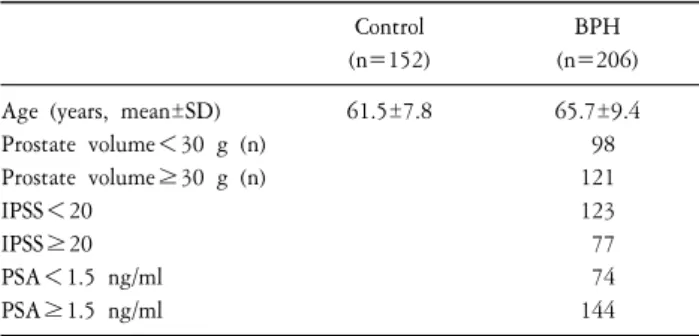Table  2.  Genotype  analysis  of  TLR5  polymorphisms  in  the  controls  and  BPH  subjects.