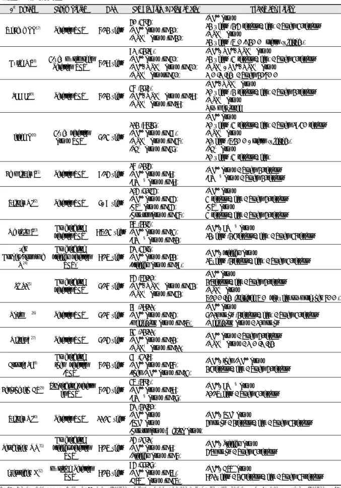 Table 1. Study Design