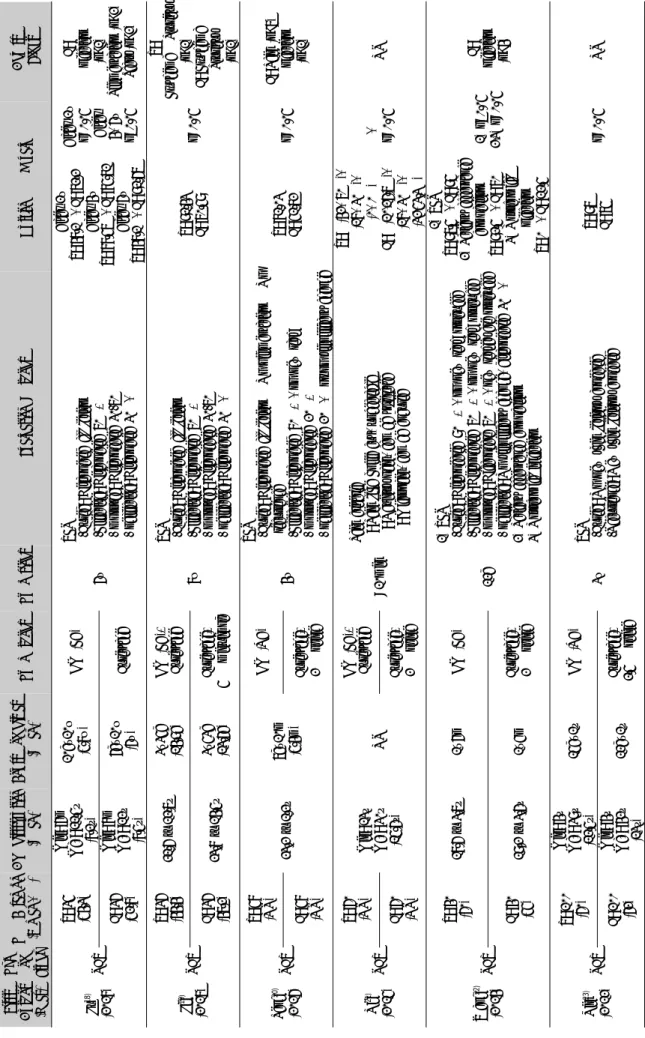 Table 1. Analysis of Articles (RCTs and CCTs)
