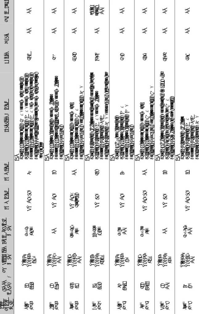 Table 2. Analysis of Articles (Cases)