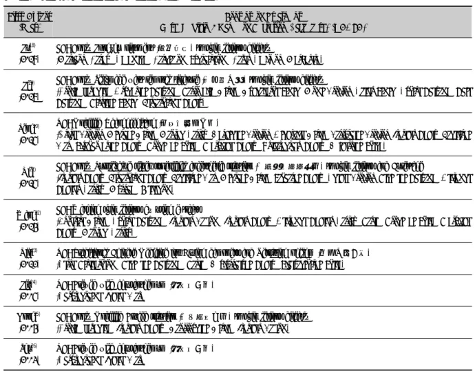 Table 3. TCM Treatment of Treatment Group (in RCTs)