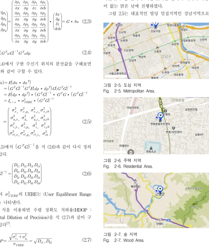 그림 2-6. 주택 지역 Fig. 2-6. Residential Area.