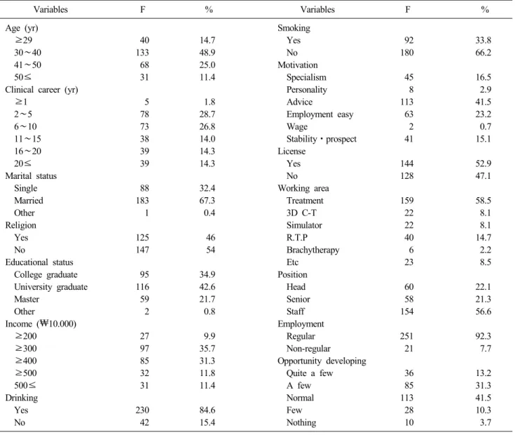 Table 1. General characteristics of subjects