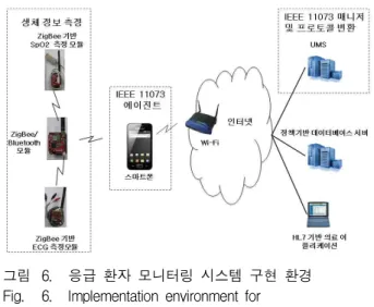 그림 7. EMS에서 HL7 기반 의료 어플리케이션으로부터 전송받은 응급 요청 메시지 Fig. 7. Emergency request message received from HL7-based medical application in EMS.