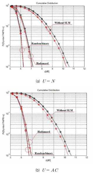 Table 4. Comparison of computational complexity of PTS.